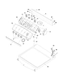 Controls