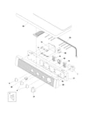 Controls