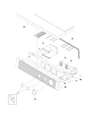 Controls