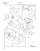 Controls