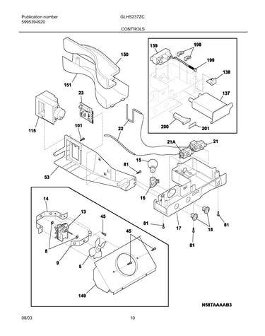 Controls