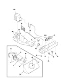 Controls