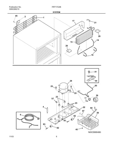 System