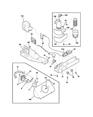 Controls