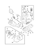 Controls