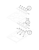 Controls