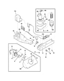 Controls