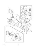 Controls
