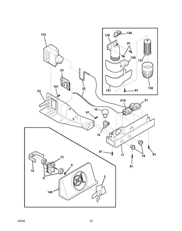 Controls