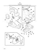 Controls
