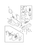 Controls
