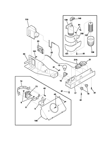Controls