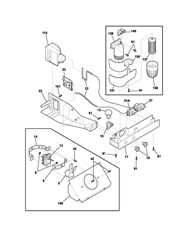 Controls