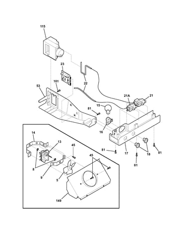 Controls