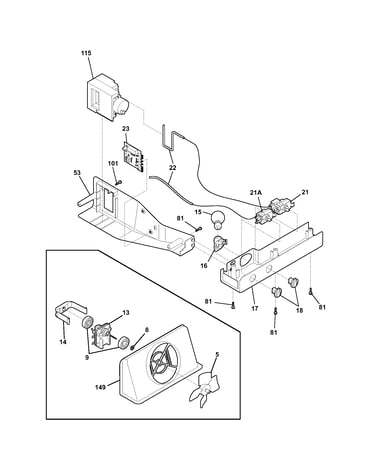 Controls