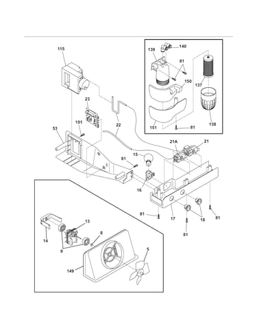 Controls