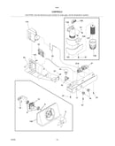 Controls