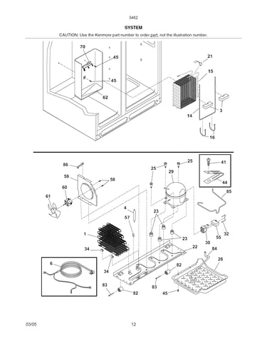System