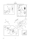 Controls