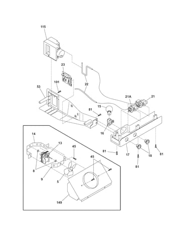 Controls