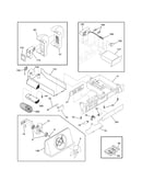 Controls