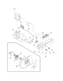 Controls