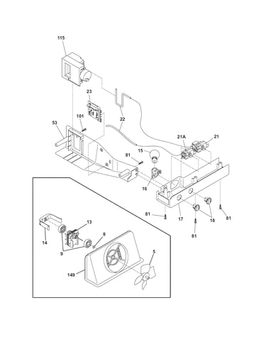 Controls