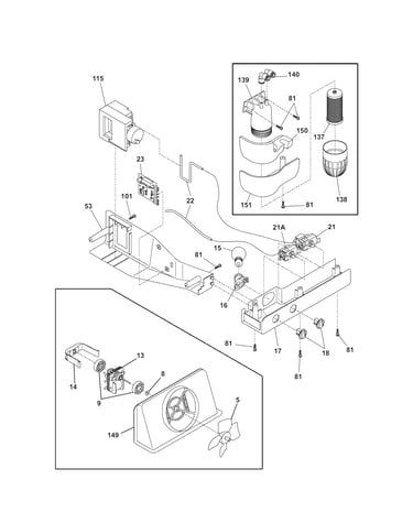 Controls