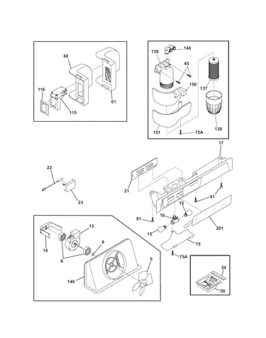 Controls