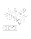Controls
