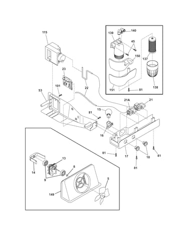 Controls