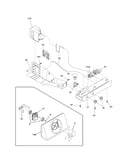 Controls