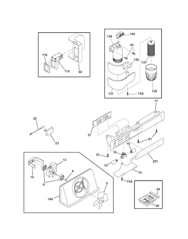 Controls
