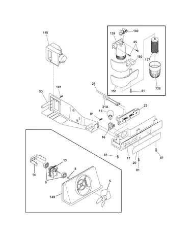 Controls