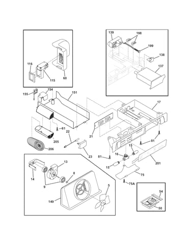 Controls