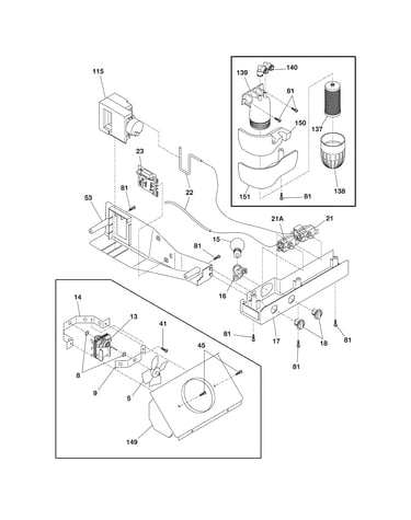 Controls