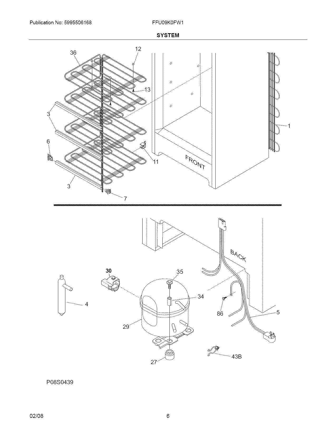 System