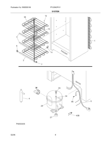 System