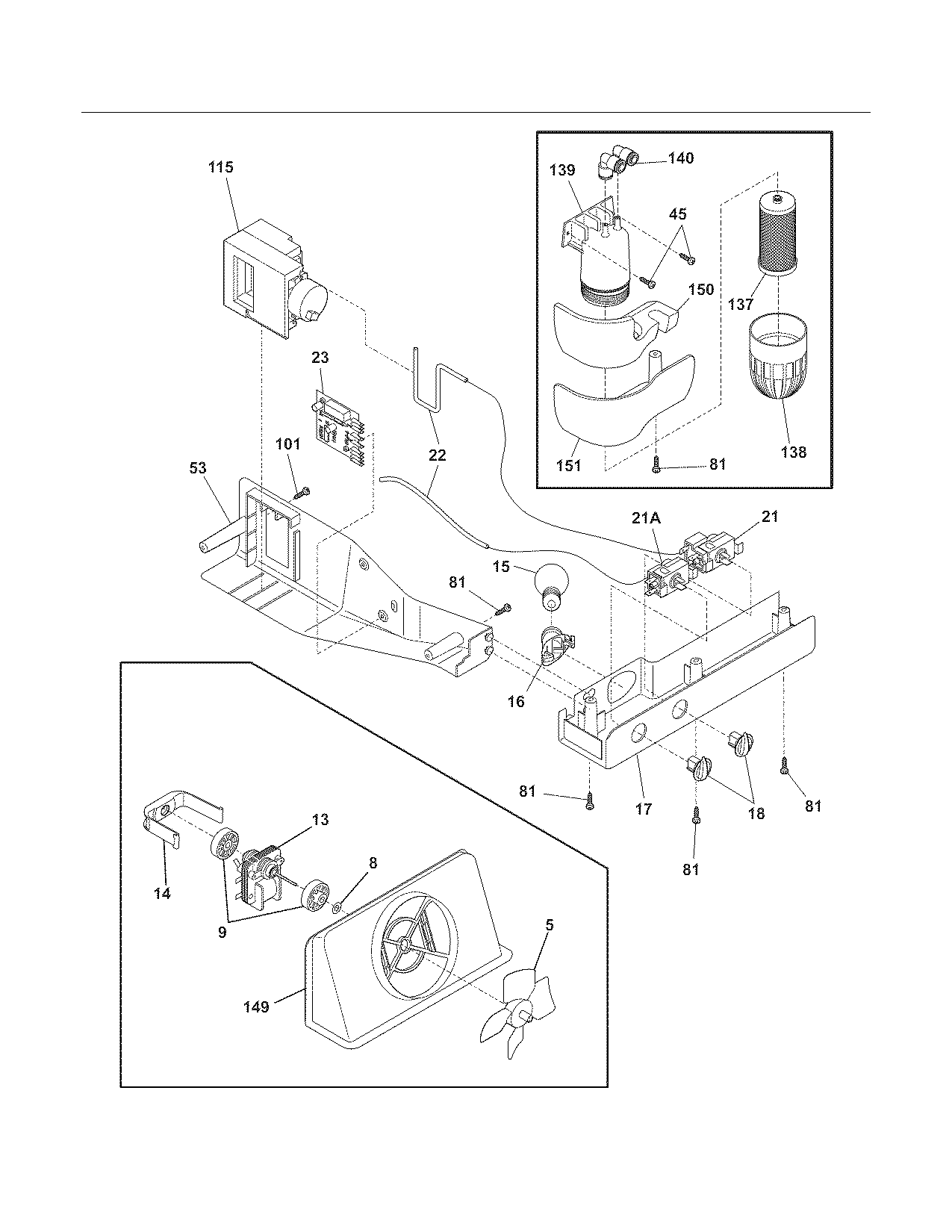 Controls