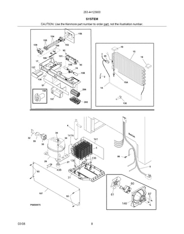 System