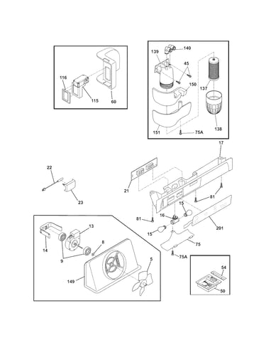 Controls