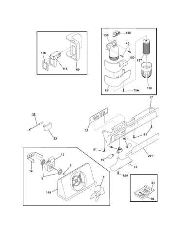 Controls
