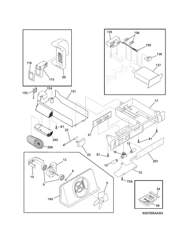 Controls