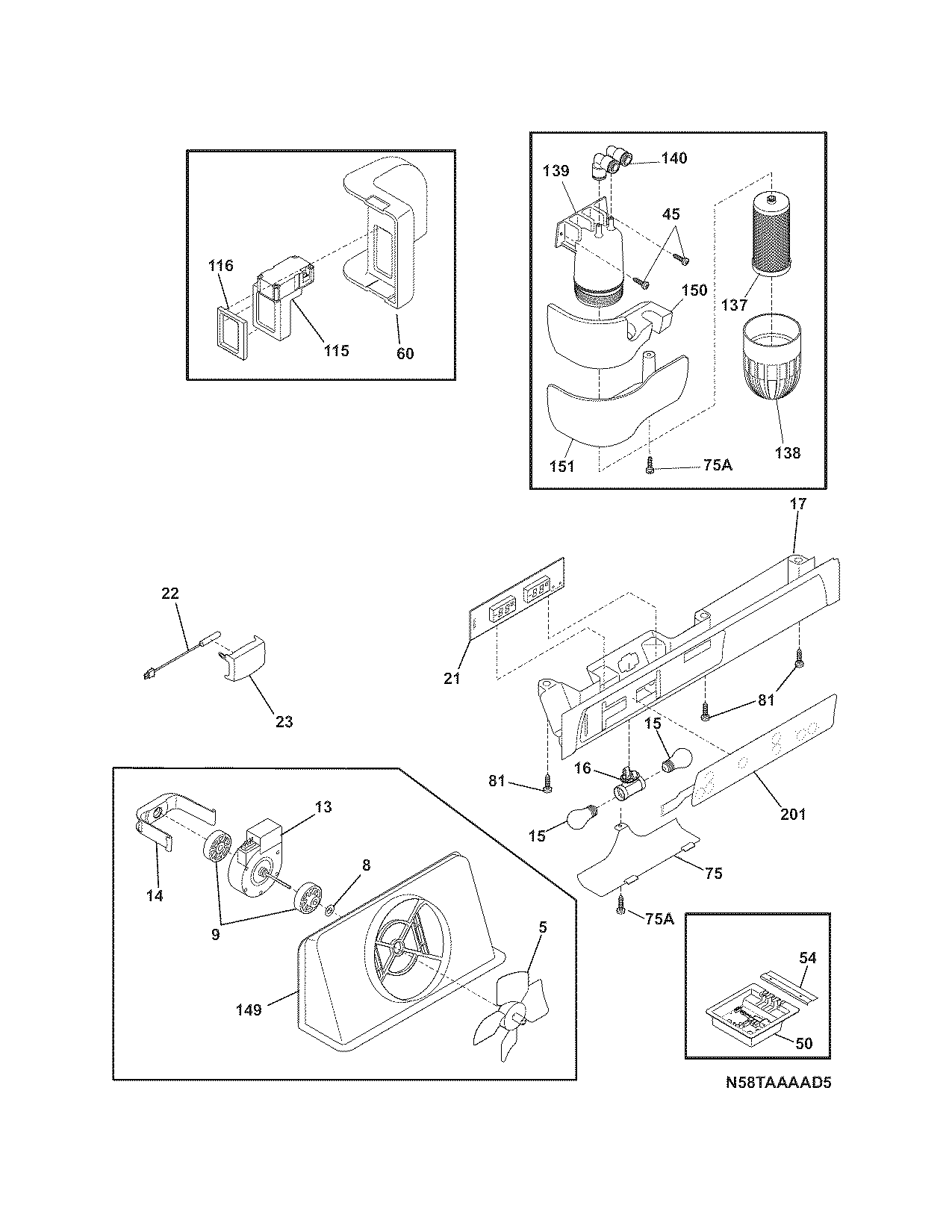 Controls