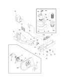 Controls