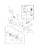 Controls
