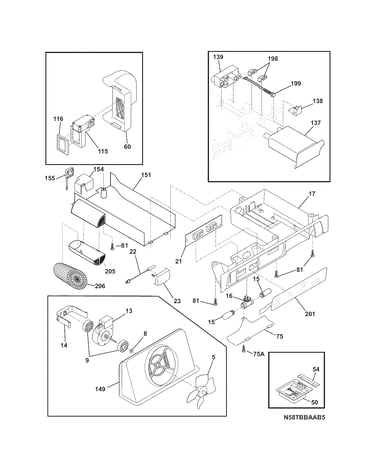 Controls