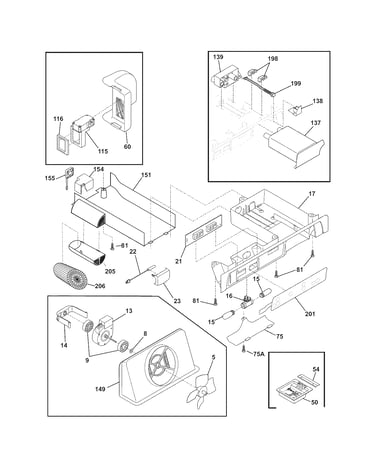Controls