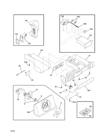 Controls