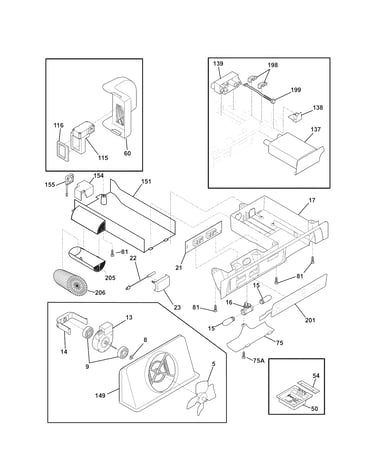 Controls